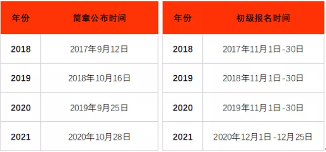 关于2022年初级会计考试时间安排-第1张-新闻资讯-四川会计服务网